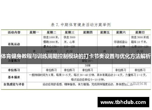 体育健身教程与训练周期控制模块的打卡节奏设置与优化方法解析