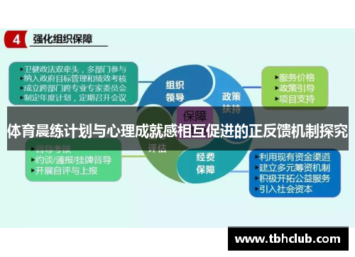 体育晨练计划与心理成就感相互促进的正反馈机制探究