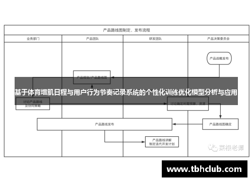 基于体育增肌日程与用户行为节奏记录系统的个性化训练优化模型分析与应用