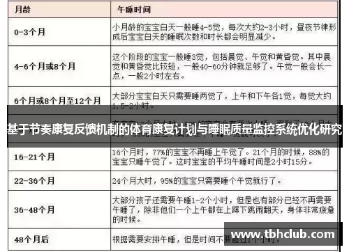 基于节奏康复反馈机制的体育康复计划与睡眠质量监控系统优化研究