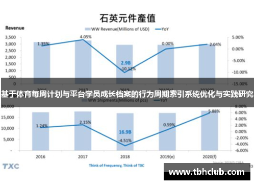 基于体育每周计划与平台学员成长档案的行为周期索引系统优化与实践研究